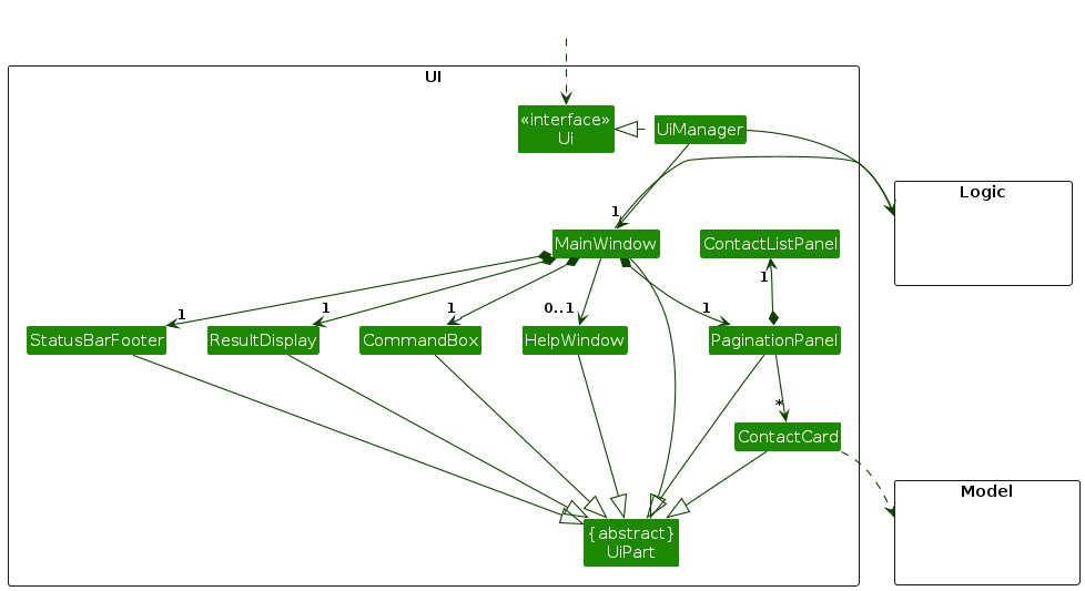 Structure of the UI Component